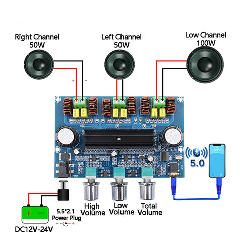 Bluetooth 5.0 TPA3116D2 Digital Power Amplifier Board 2.1 Channel 2*50W+100W Stereo Power Audio Class D Bass Subwoofer Amplifier blue ZopiStyle