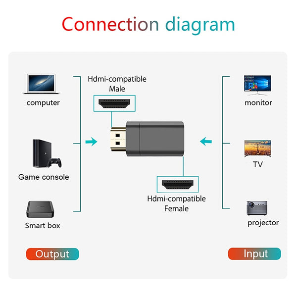 8K@60Hz 48Gbps M-F Hdmi-Compatible Magnetic Adapter Converter for Monitor Switch PS3 PS4 Projector TV Xbox Monitor Laptop UHD PC ZopiStyle