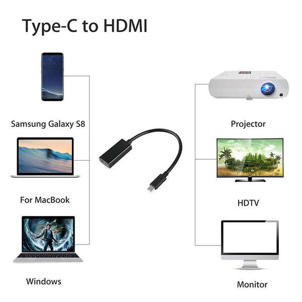 Type-C to HDMI HDTV Adapter Cable ZopiStyle