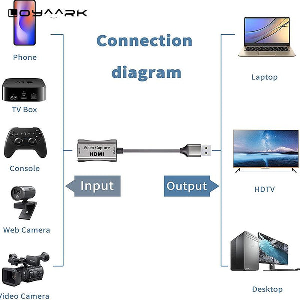 USB C Video Capture Card HDMI 1080p 60fps Game Capture Device For PS4 XBOX Phone DVD HD Camera Live Streaming Box Recording ZopiStyle