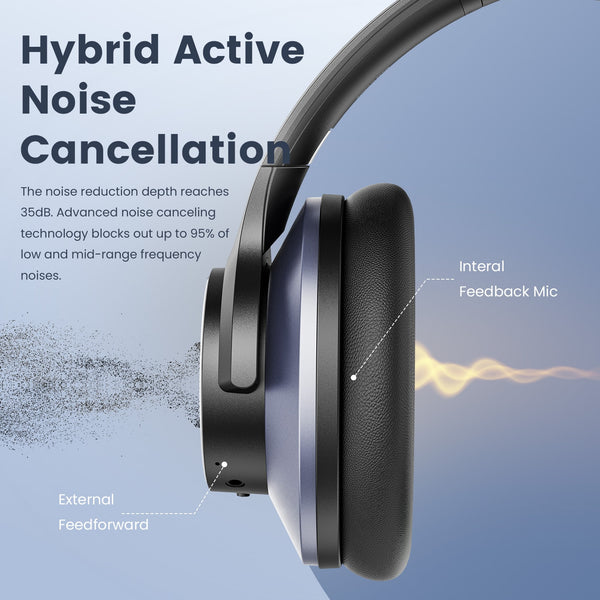 Oneodio A10 Hybrid Active Noise Cancelling Headphones With Hi-Res Audio Over Ear Bluetooth Wireless Headset ANC With Microphone ZopiStyle