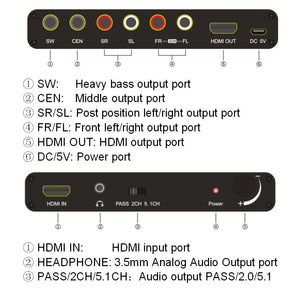 HDMI Splitter 4K Audio Decoder HDMI 5.1 Audio Decoder Dolby HDMI Repeater black ZopiStyle